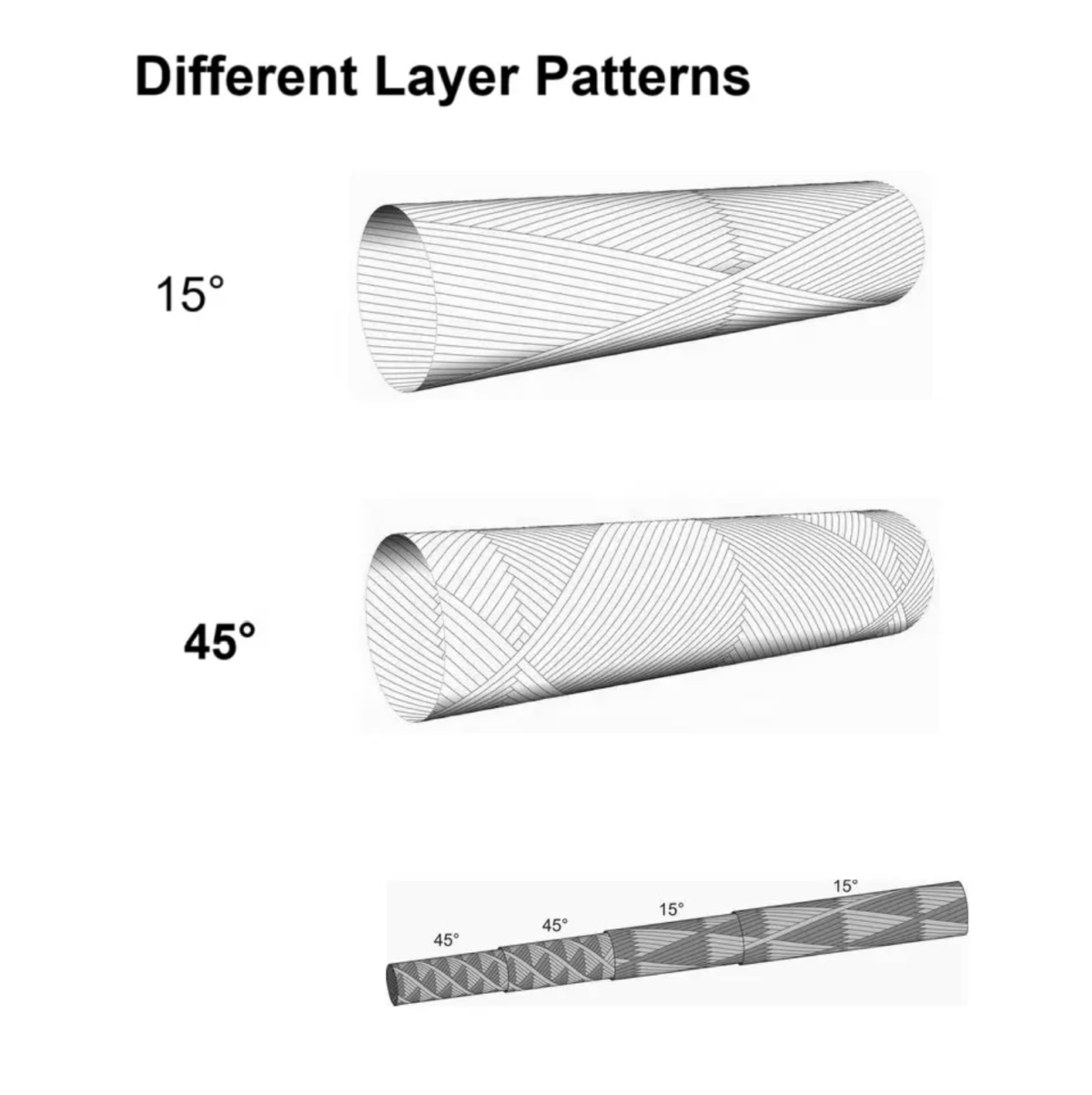 Pullwinding Understanding Filament Winding Angles in Carbon Fiber Tubes - E-YOUNG ...