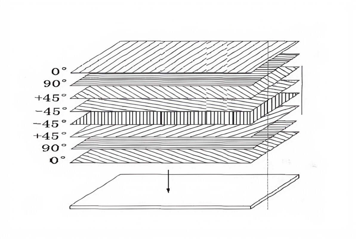 Kvasi-isotropiska kolfiberskivor Kvasi-isotropiska kolfiberskivor